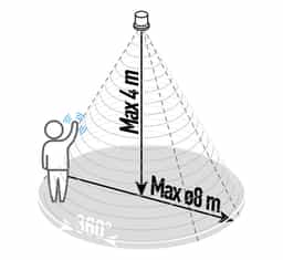 Navigation Media Item 2