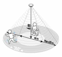 Navigation Media Item 3