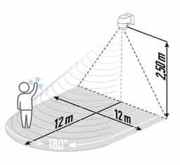 Navigation Media Item 2