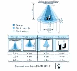 Navigation Media Item 3