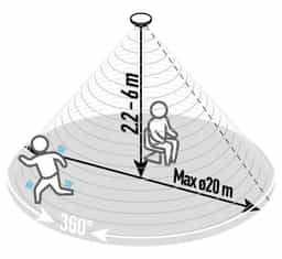 Navigation Media Item 3