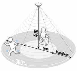 Navigation Media Item 1