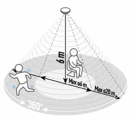Navigation Media Item 2