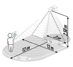 Navigation Media Item 2