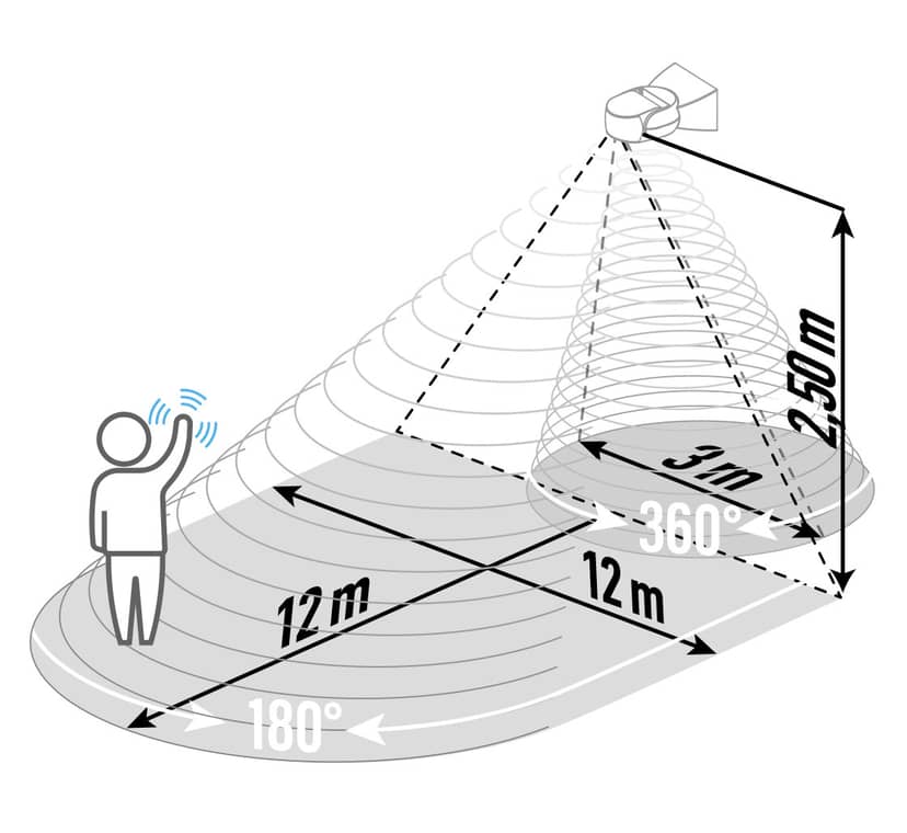 Navigation Media Item 2