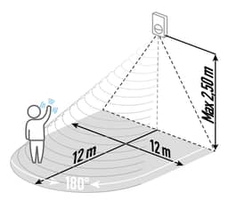 Navigation Media Item 2