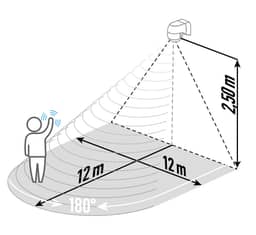 Navigation Media Item 2