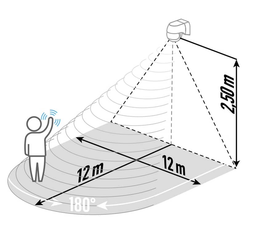 Navigation Media Item 2