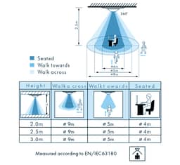 Navigation Media Item 3