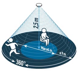 Navigation Media Item 5