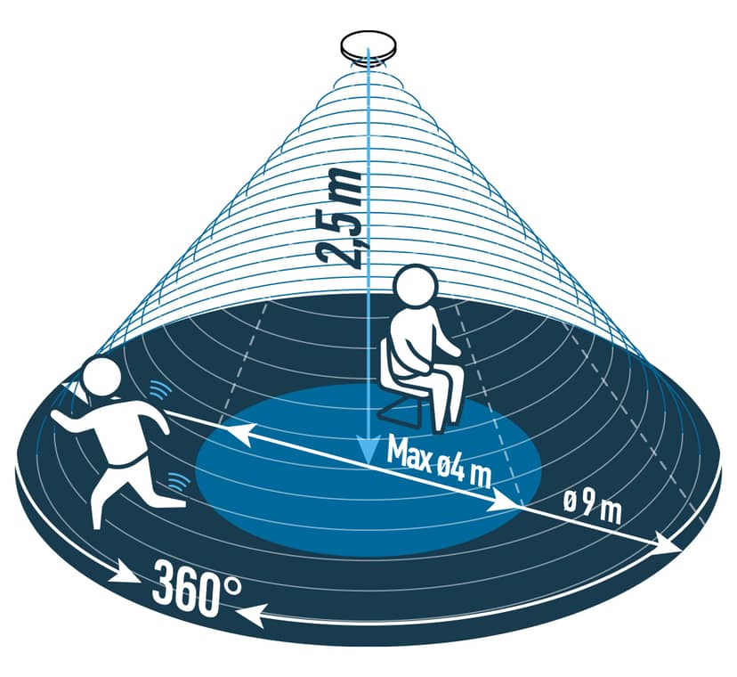 Navigation Media Item 5