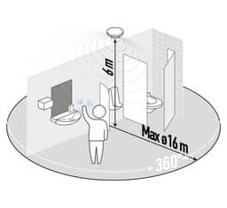 Navigation Media Item 5