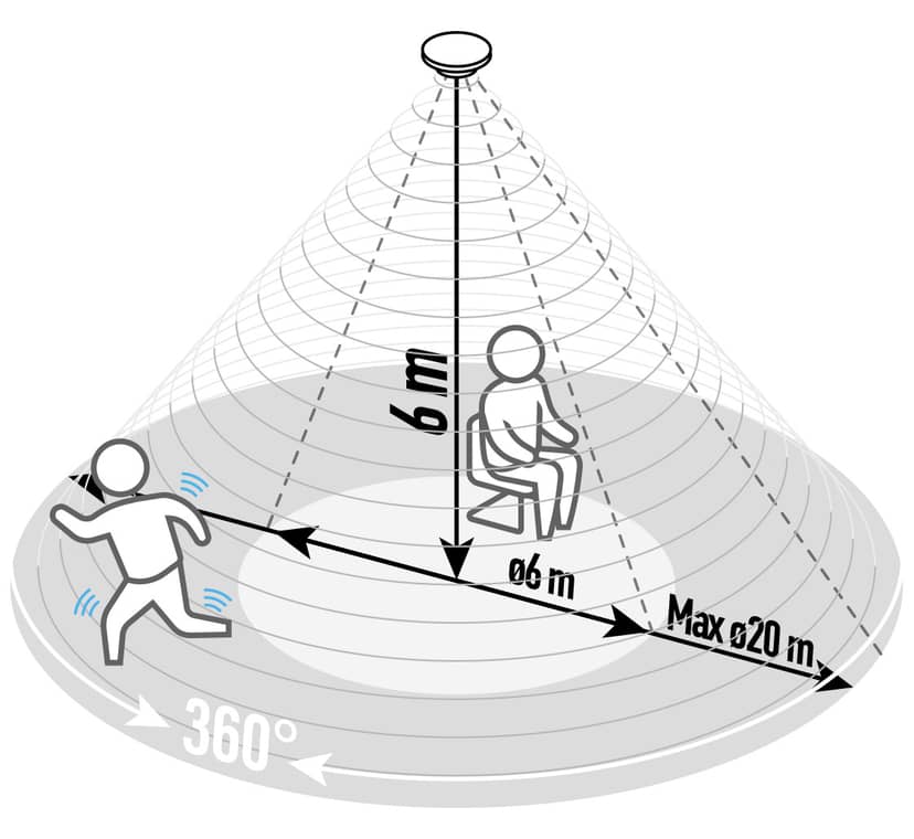 Navigation Media Item 2