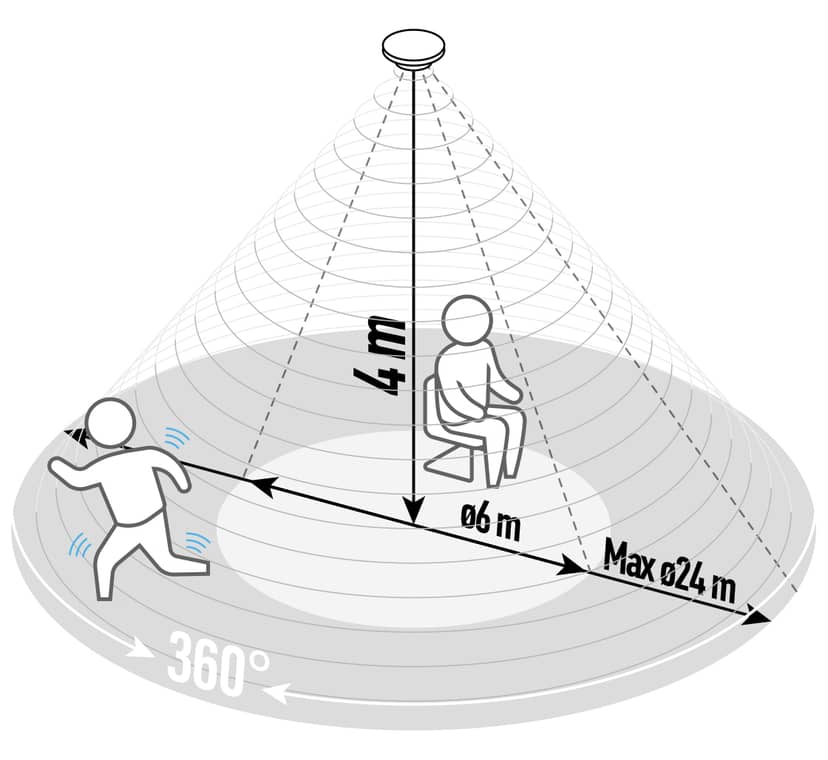 Navigation Media Item 3