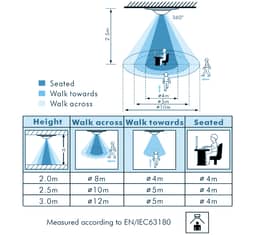 Navigation Media Item 3