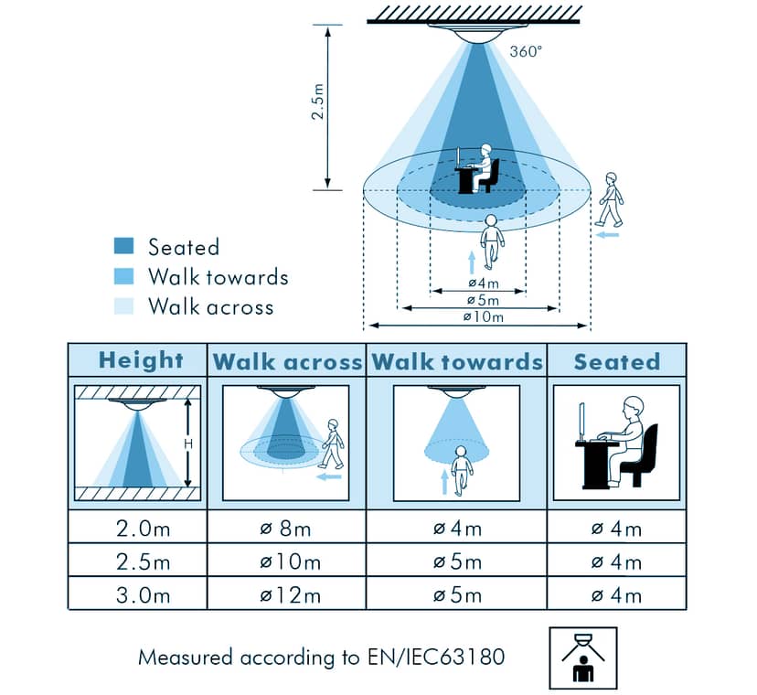 Navigation Media Item 3