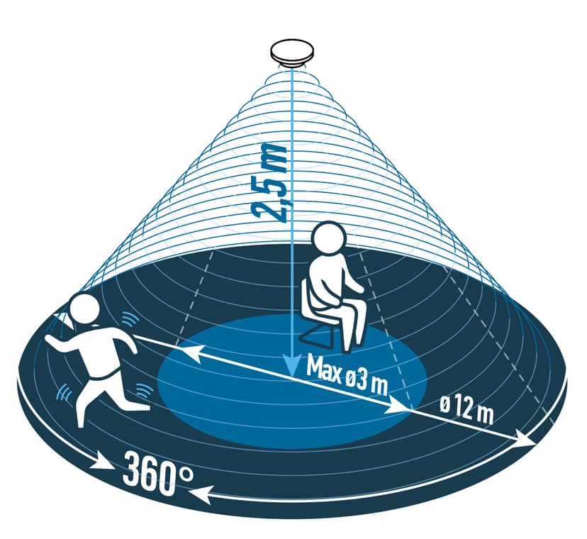 Navigation Media Item 1