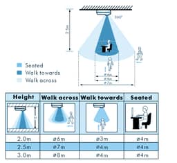Navigation Media Item 5