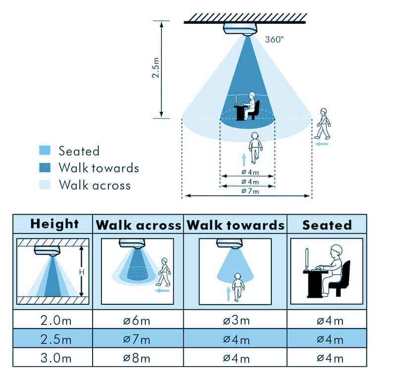 Navigation Media Item 5
