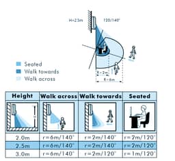 Navigation Media Item 6