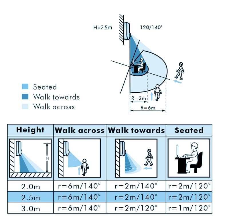Navigation Media Item 6