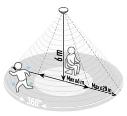 Navigation Media Item 2