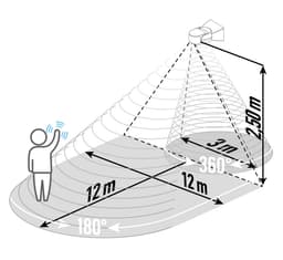 Navigation Media Item 5