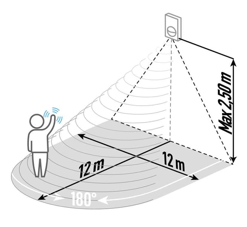 Navigation Media Item 2