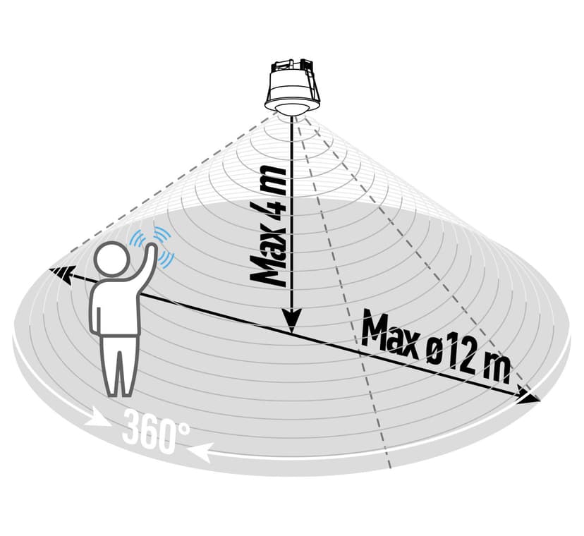 Navigation Media Item 2