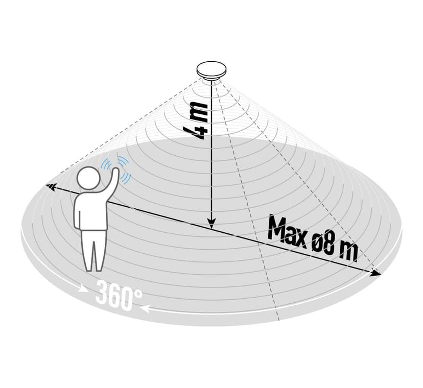 Navigation Media Item 3