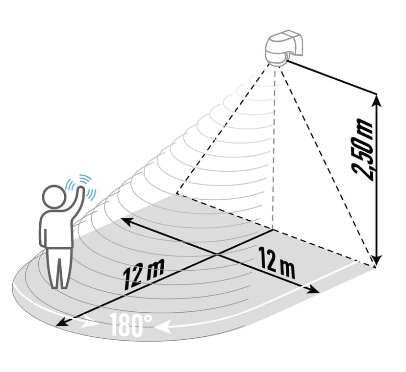 Navigation Media Item 3
