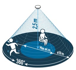 Navigation Media Item 7